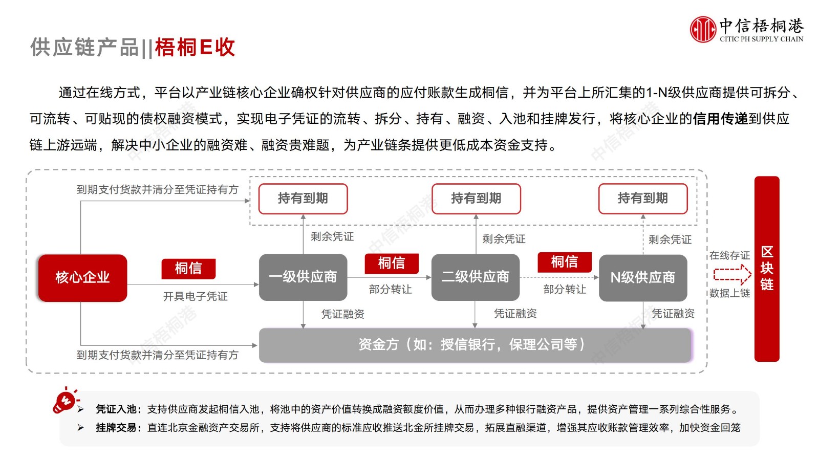 【公司簡(jiǎn)介】中信梧桐港供應(yīng)鏈綜合解決方案（202307）更新-1_16.jpg