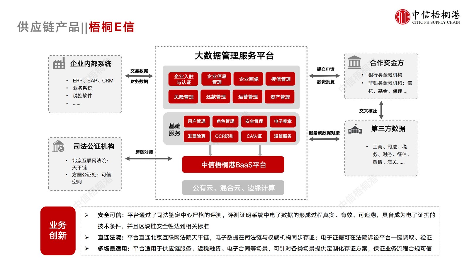 【公司簡(jiǎn)介】中信梧桐港供應(yīng)鏈綜合解決方案（202307）更新-1_17.jpg